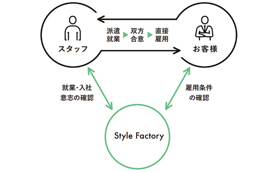 紹介予定派遣