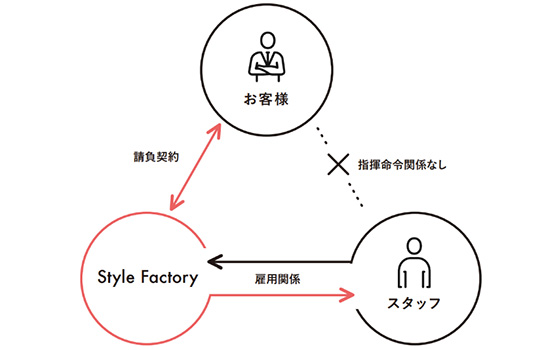 業務委託